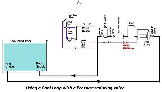 Wood Fired Pool Heater and Pool Pump